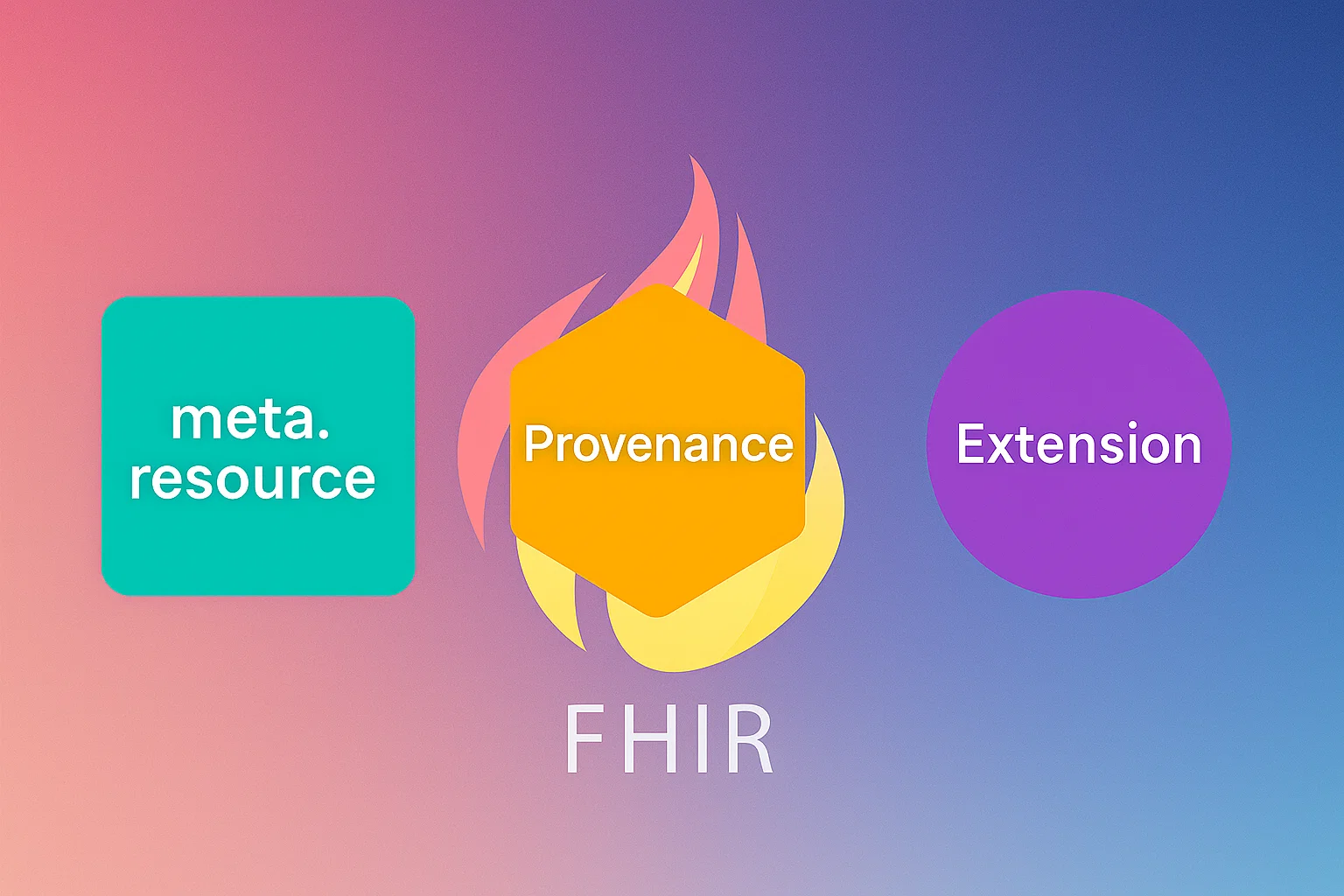 Data Source Tracking - meta.resource VS Provenance vs Extension